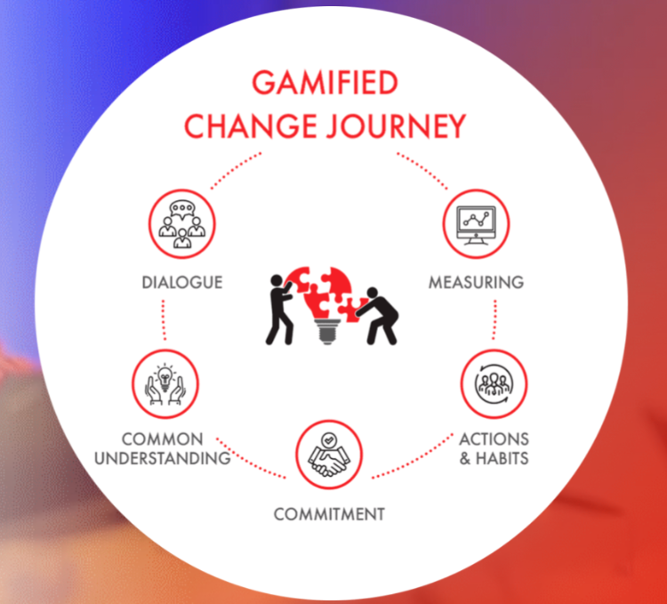 Gamification – A powerful method for facilitation